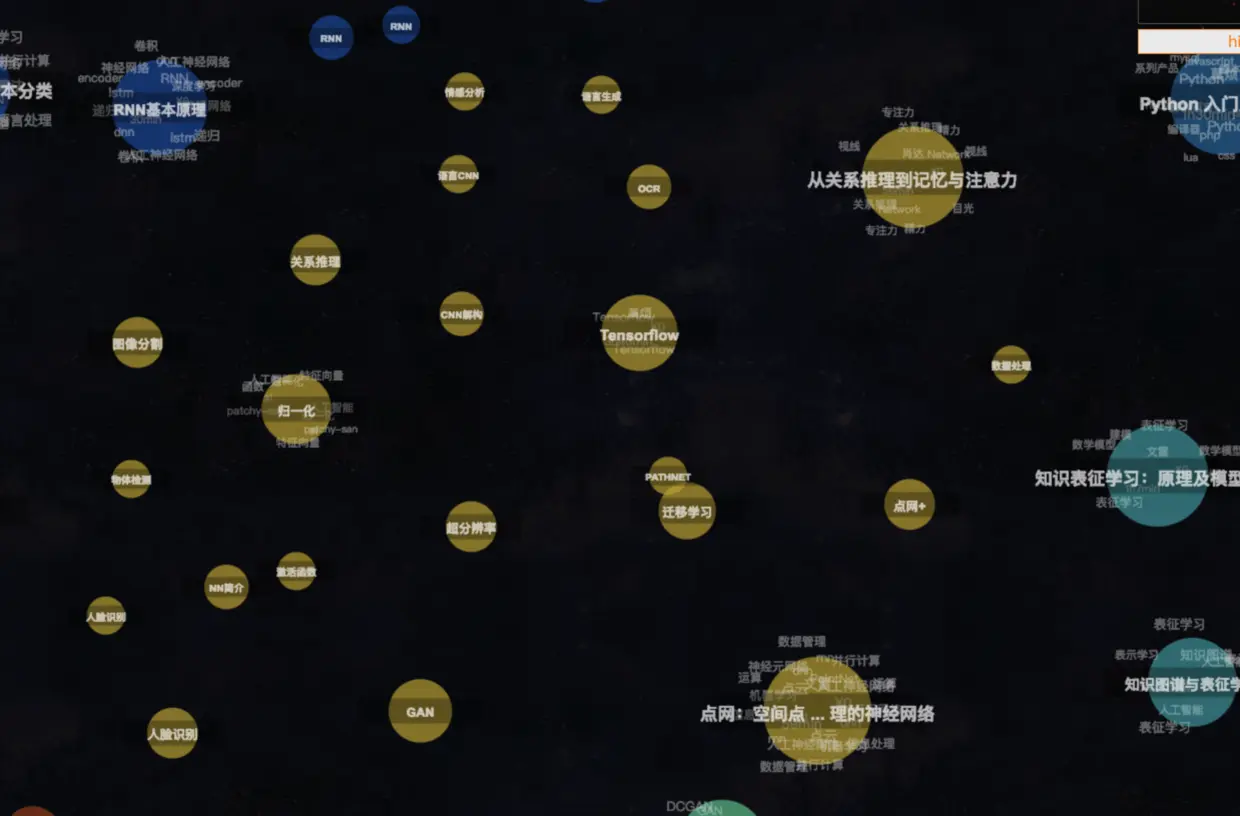 放大计算机视觉部分的视角