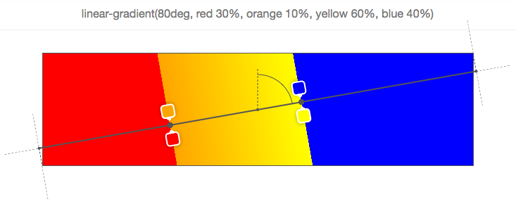 CSS 属性篇(九):linear-gradient()介绍与使用linear-gradient是通过渐变的角度来控制渐 - 掘金