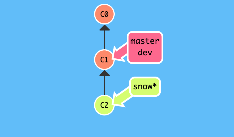 git-branch-rebase-snow.png