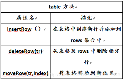 table常用方法