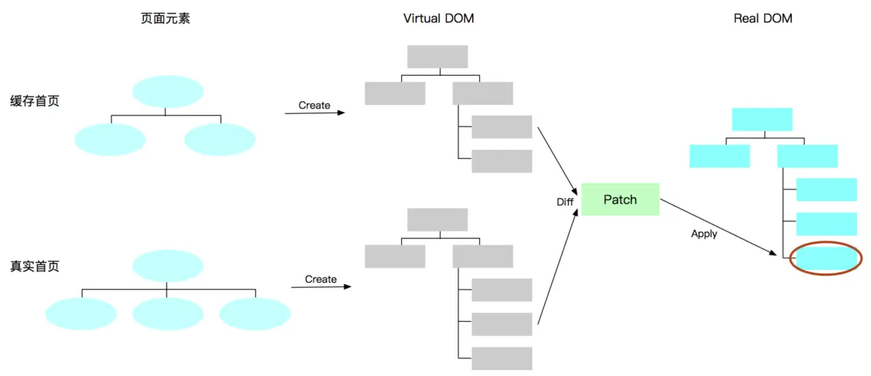 首页防闪屏直出