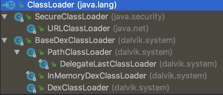 Android 中的 ClassLoader