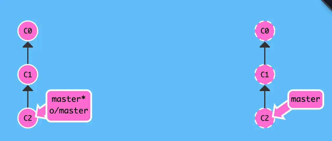 git-branch-remote-master.png