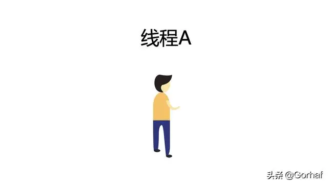 “全栈2019”Java多线程第二十二章：饥饿线程（Starvation）详解