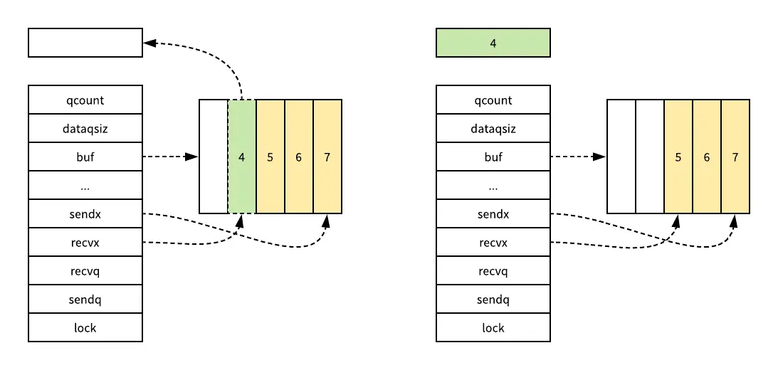 Golang-Channel-Recv-Buffer