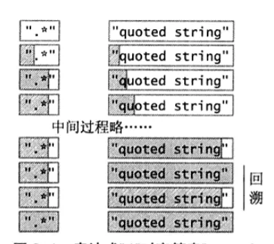 表达式