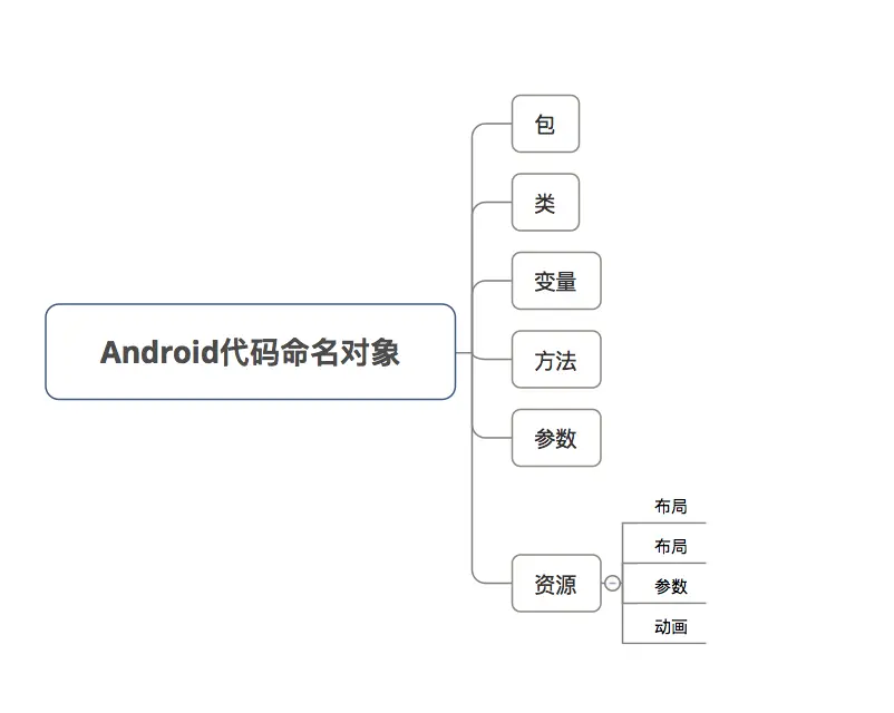 示意图