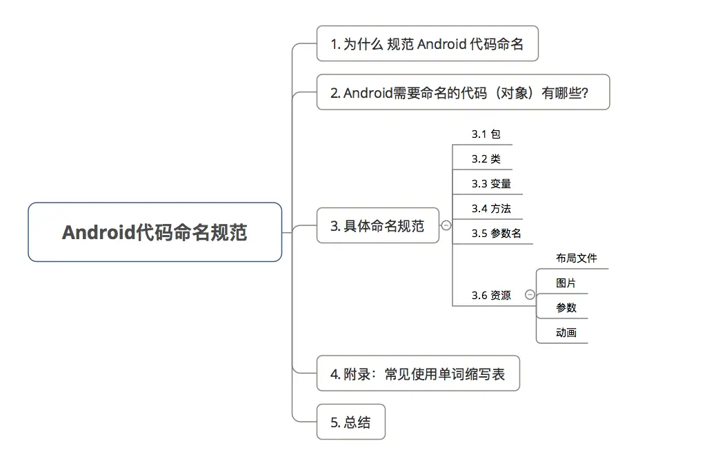 示意图
