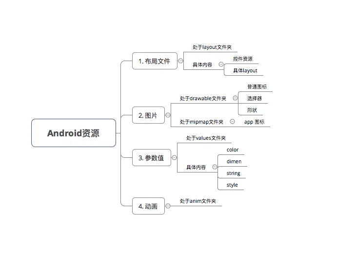 示意图
