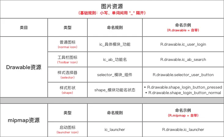 示意图