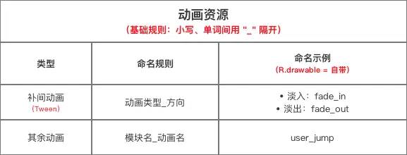 示意图