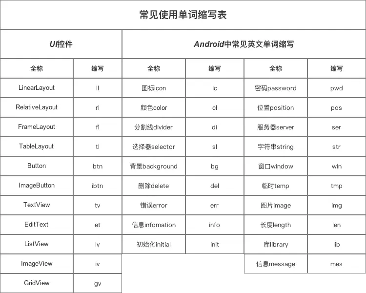 示意图