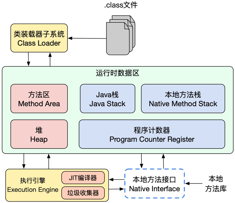 JVM体系结构.png