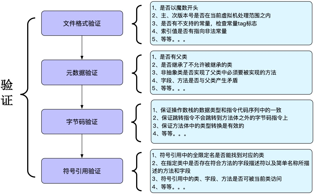 4个验证过程.jpg