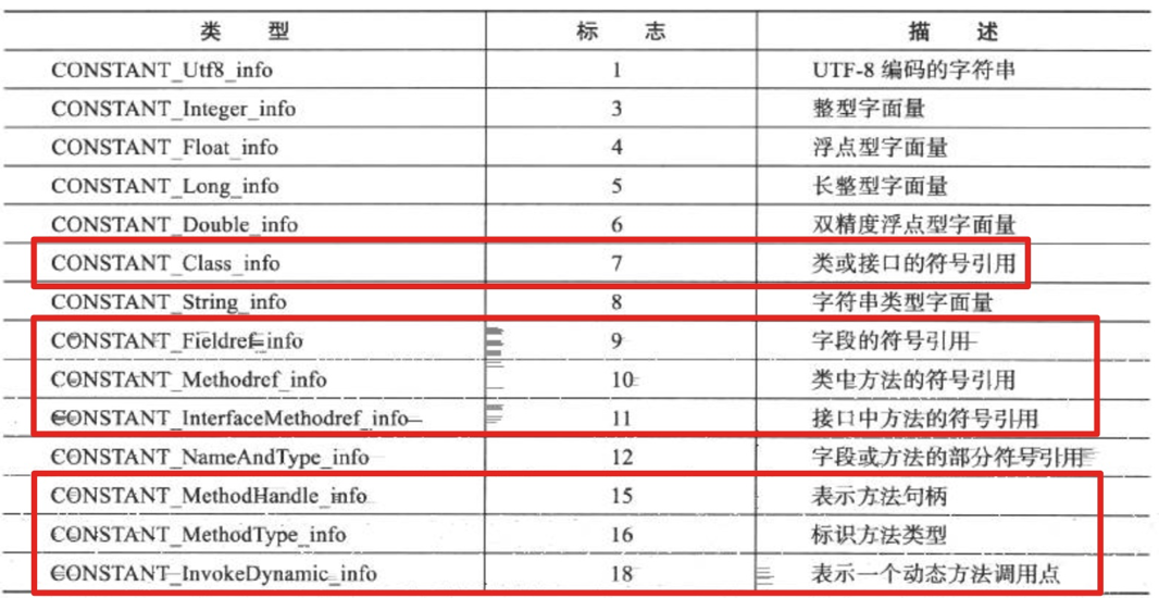 7类符号引用.png