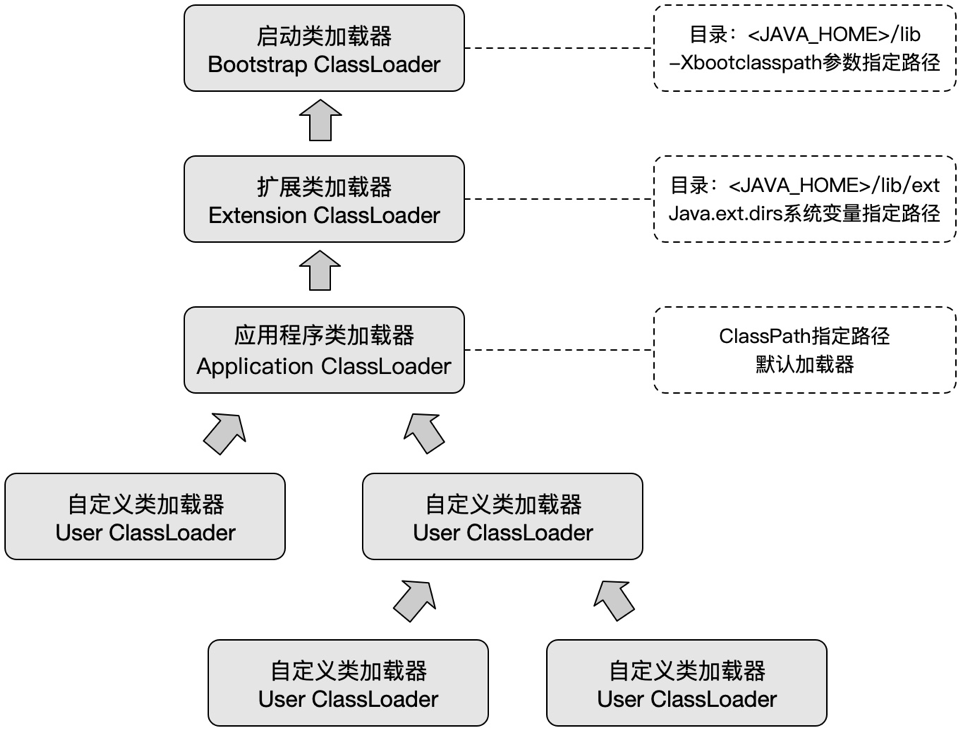 双亲委托模型图.png