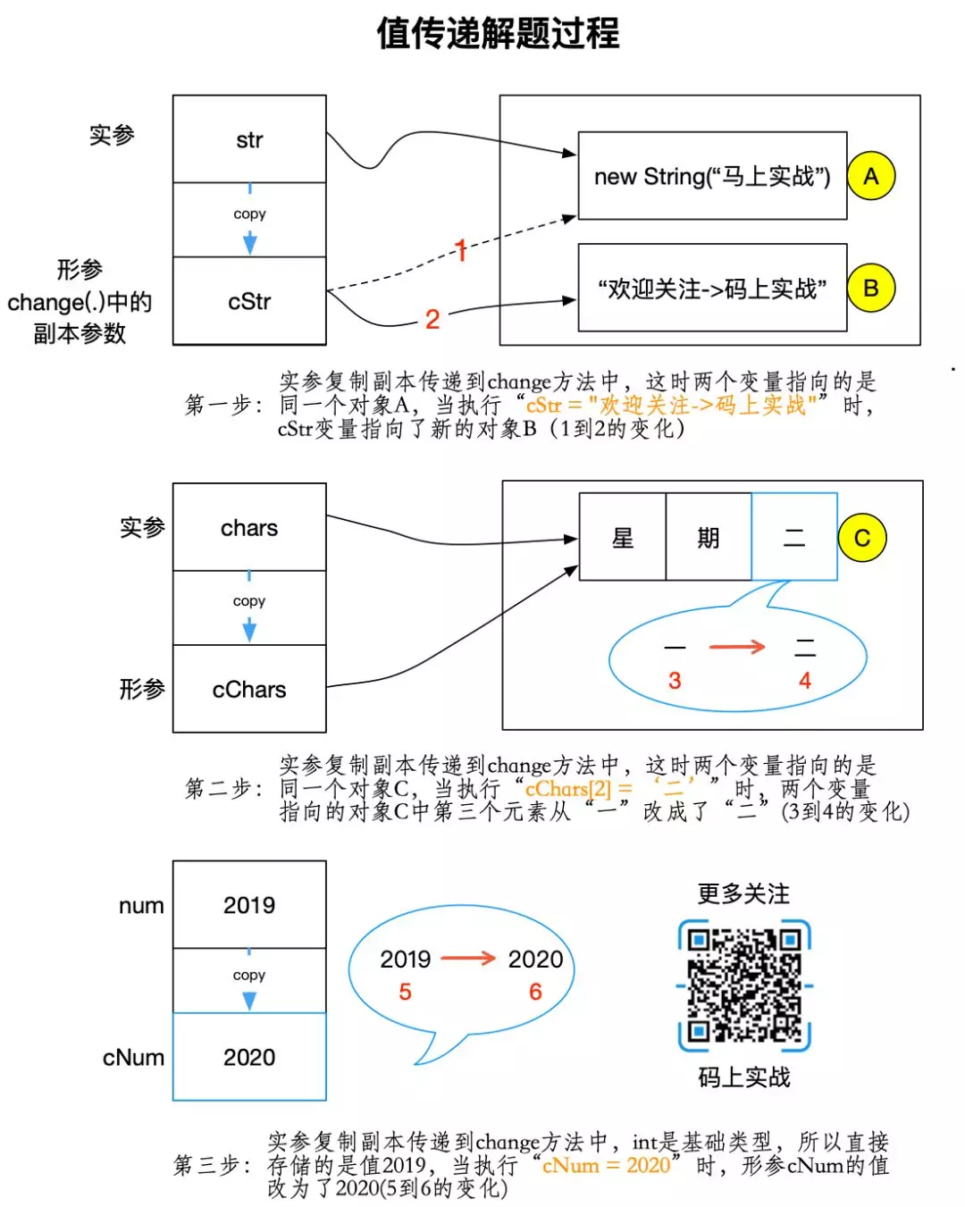 值传递解题