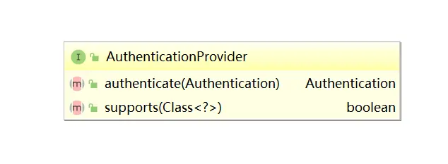 AuthenticationProvider