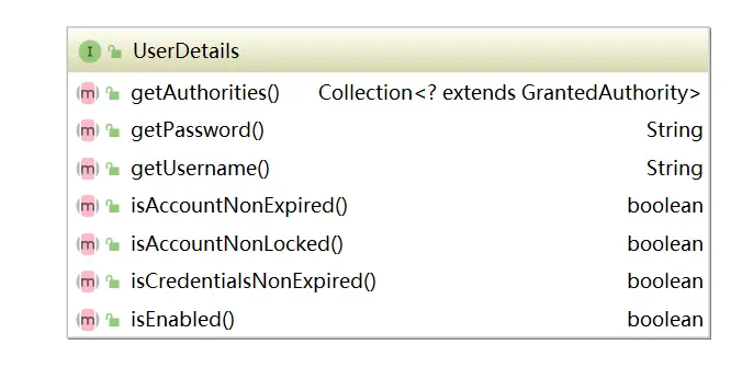 UserDetails.java