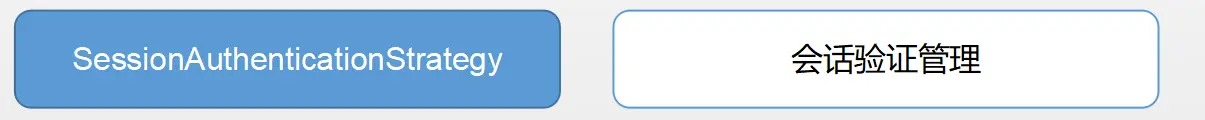 会话验证策略