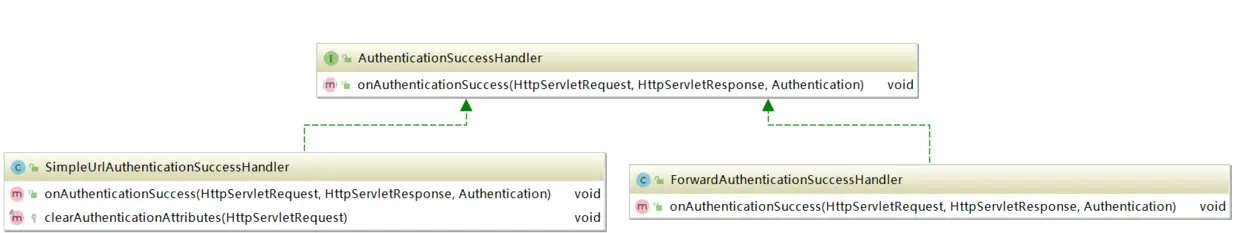 AuthenticationSuccessHandler