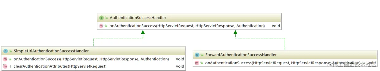 AuthenticationSuccessHandler