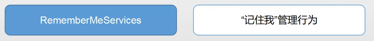 浏览器特色服务RememberMe快速登录