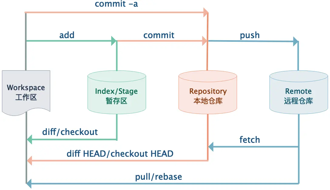 行盒子结构示意图