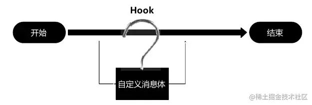 Hook 原理图