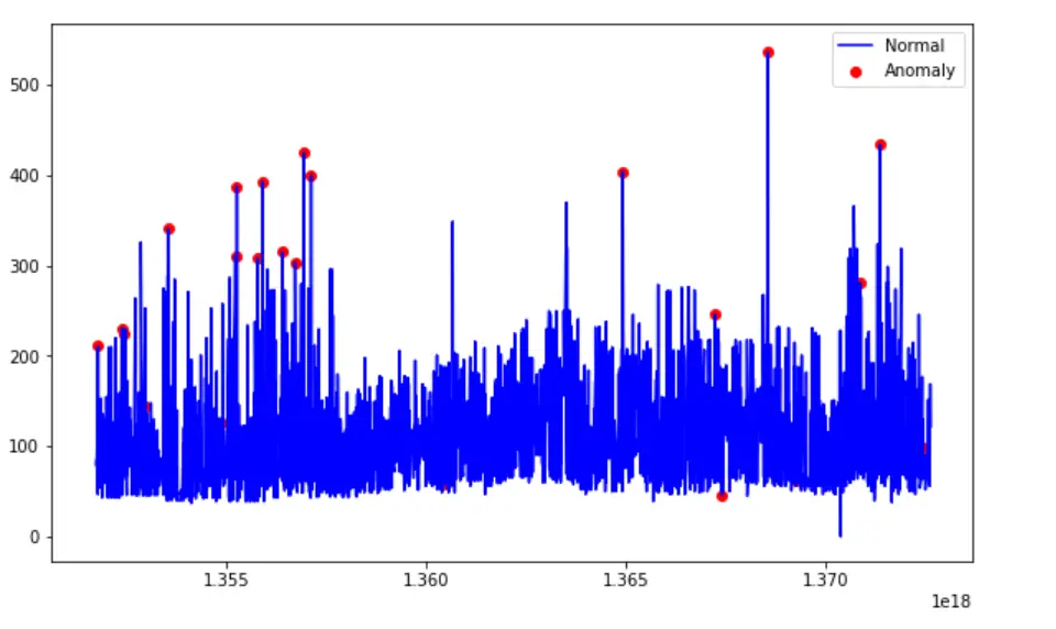Figure 11