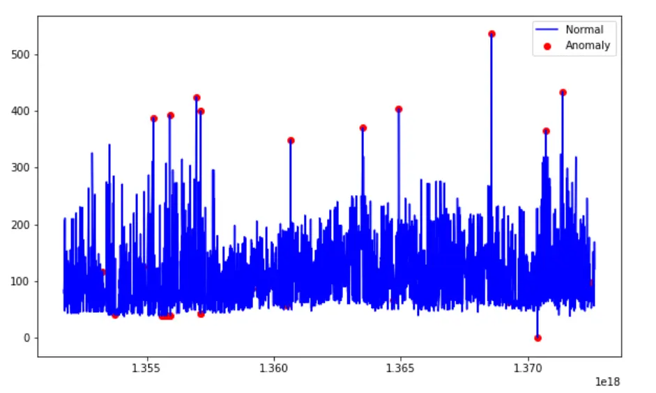 Figure 12