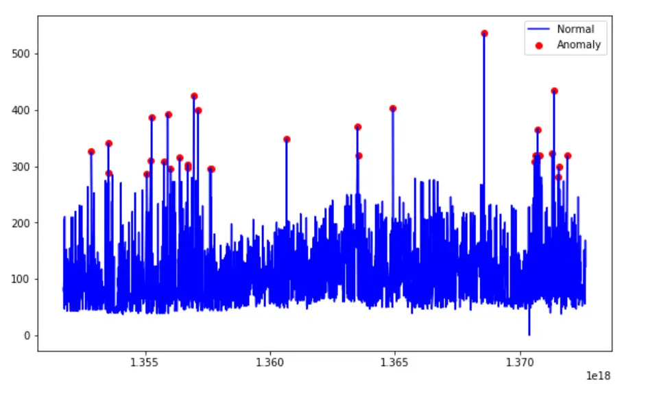 Figure 13