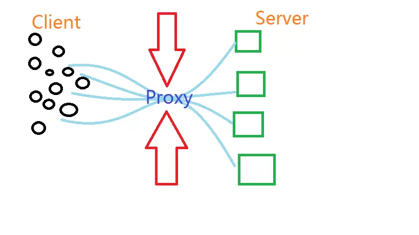 反向代理.png