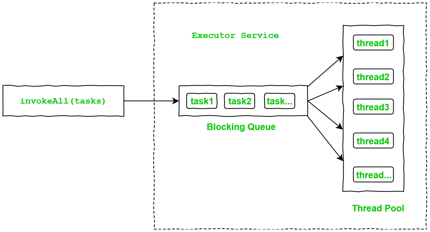 Java_Concurrent_Future_ExecutorService