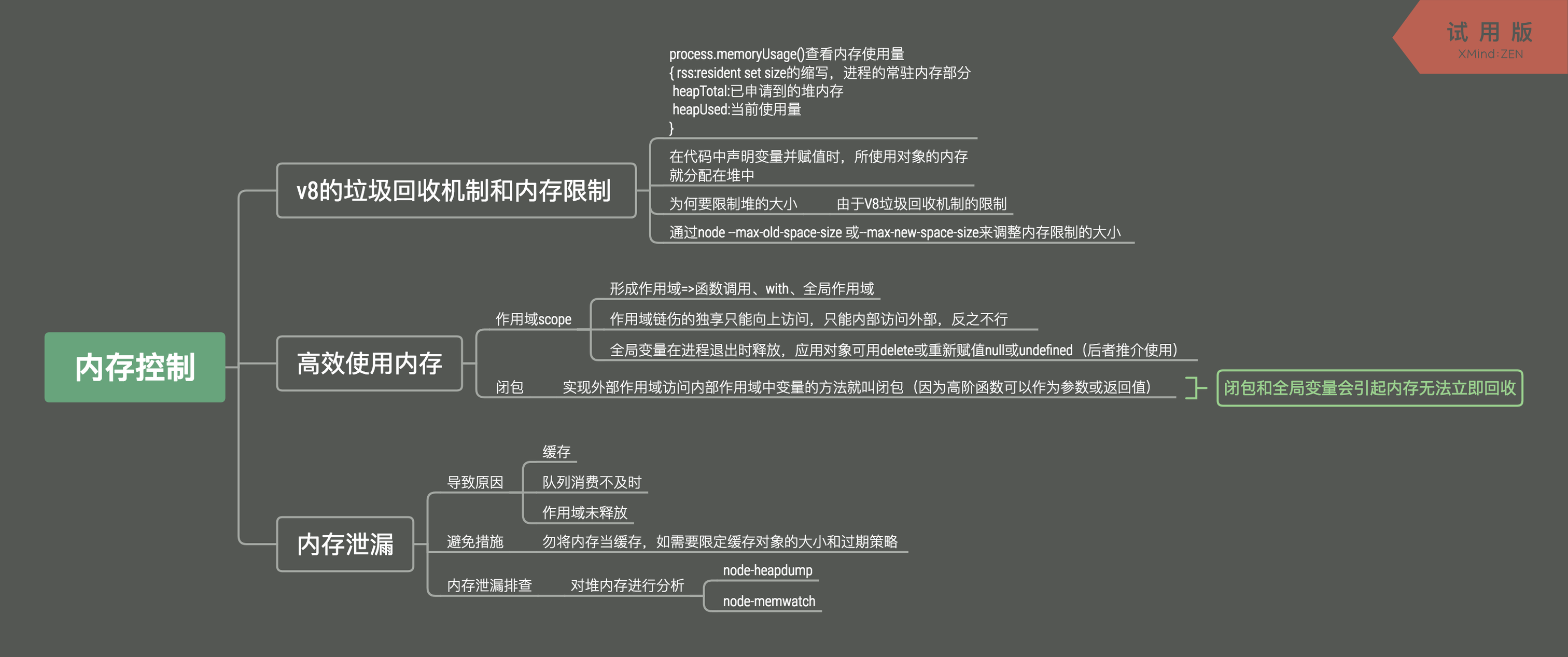 内存控制