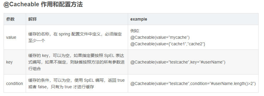 @Cacheable