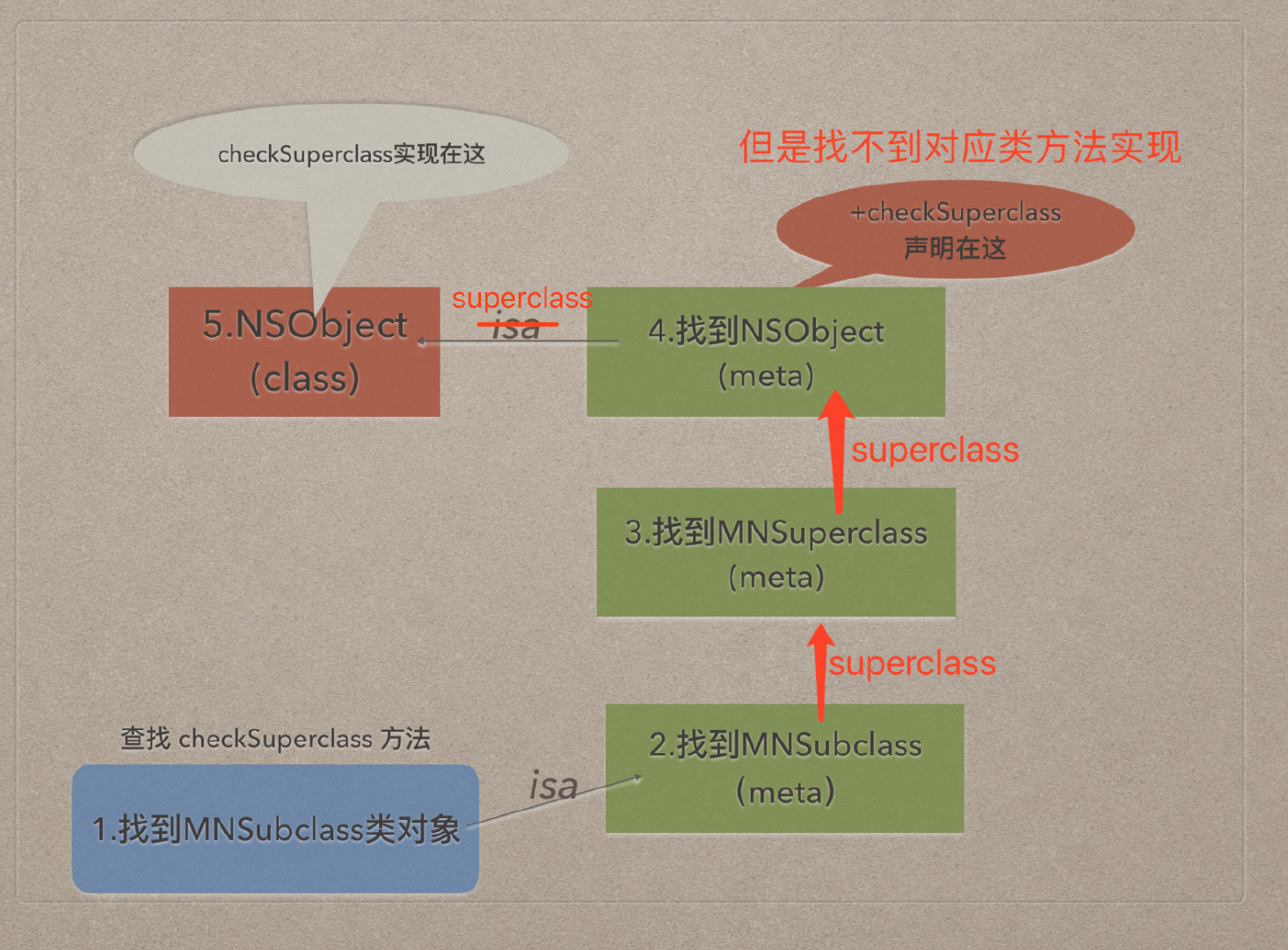 image-20190326212536530