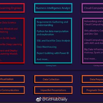 GitHubDaily于2019-03-27 08:57发布的图片