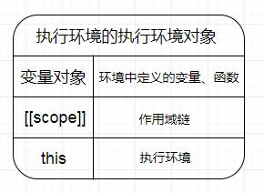 执行环境对象