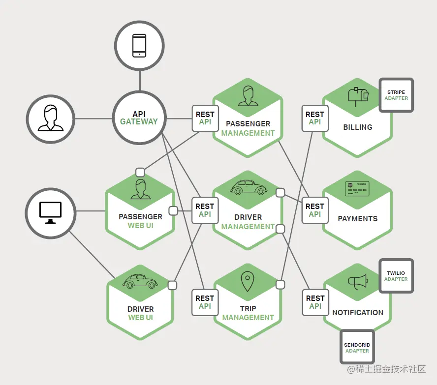 『Microservices&Nameko』Python