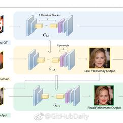 GitHubDaily于2019-03-28 08:35发布的图片