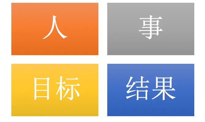 人、事、目标、结果