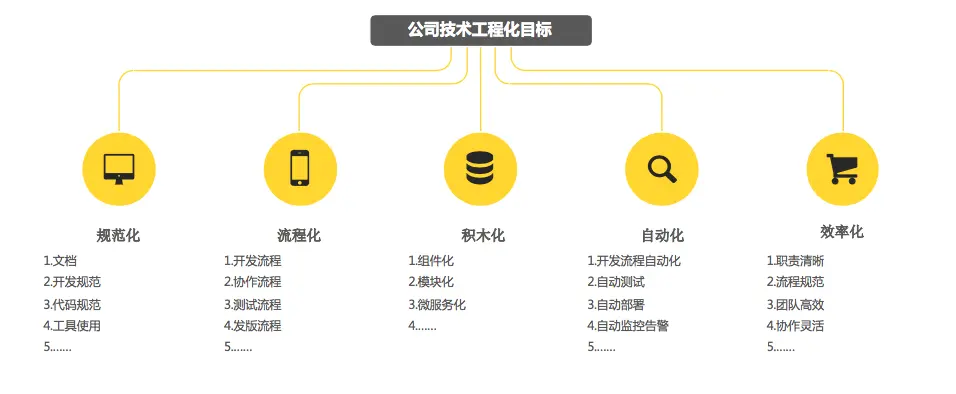 随手记技术工程化