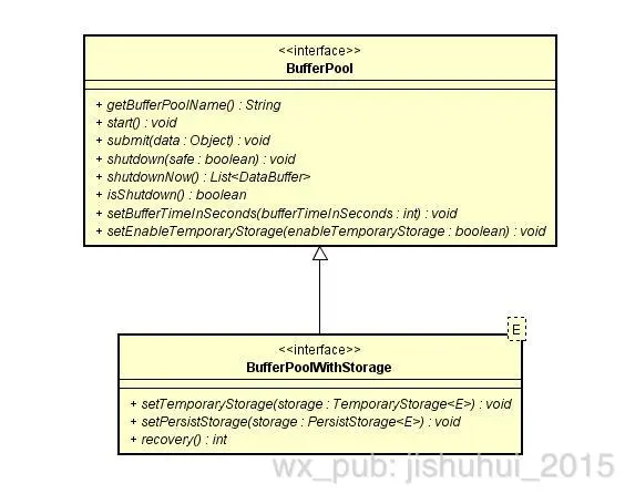 BufferPool接口定义