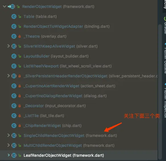 RenderObjectWidget继承关系