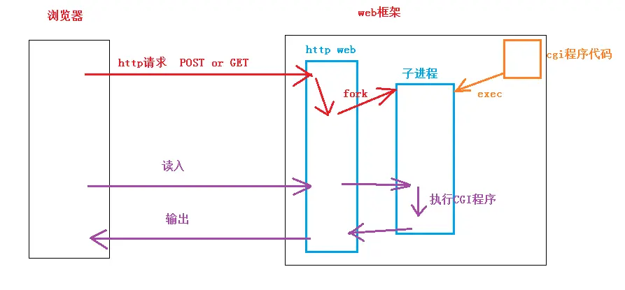 è¿éåå¾çæè¿°