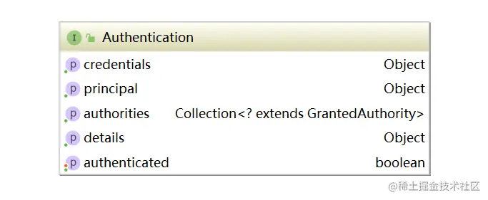 Authentication设计
