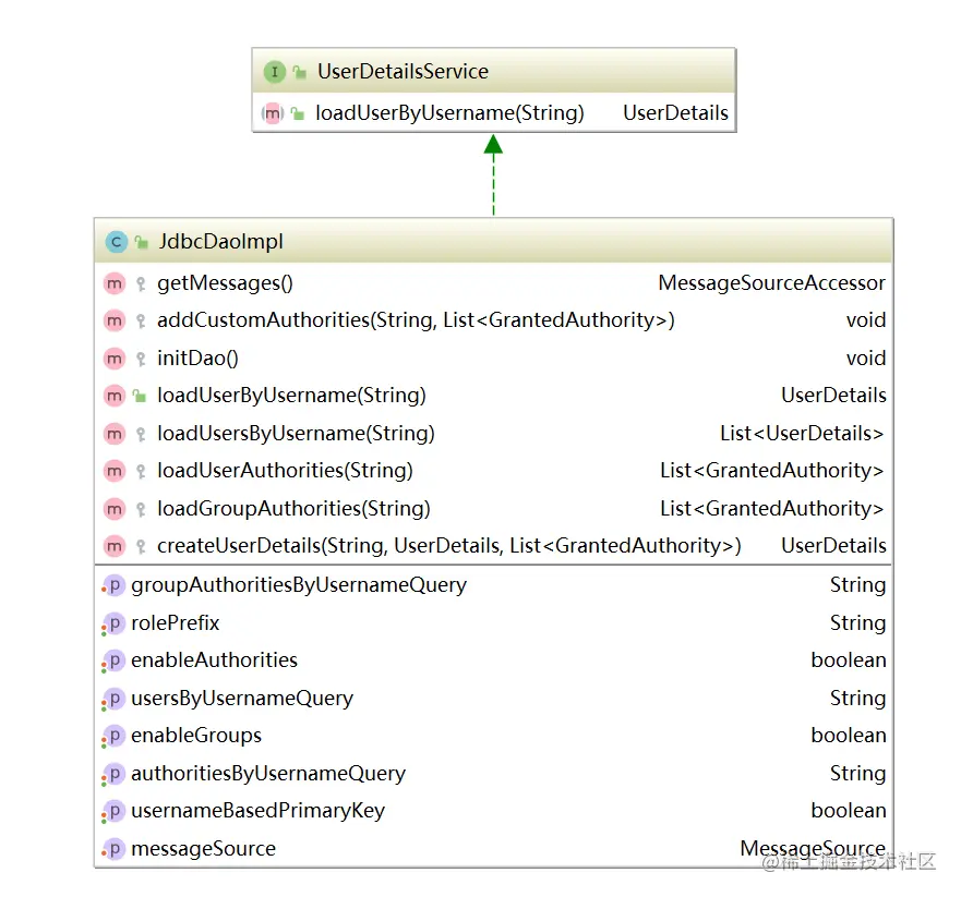 JBCD的UserServiceDetails实现JdbcImpl