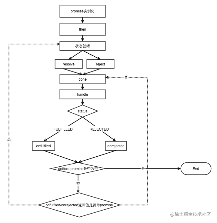 「中高级前端面试」JavaScript手写代码无敌秘籍_https://bianchenghao6.com/blog_Java_第2张