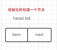 初始化操作